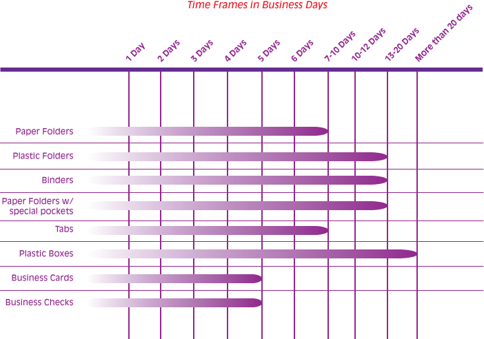 blank class schedule template. Blank Weekly Class Schedule